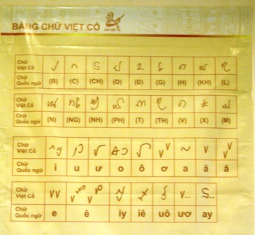 Bảng chữ Việt cổ